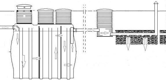 oczyszczalnia biologiczna schemat